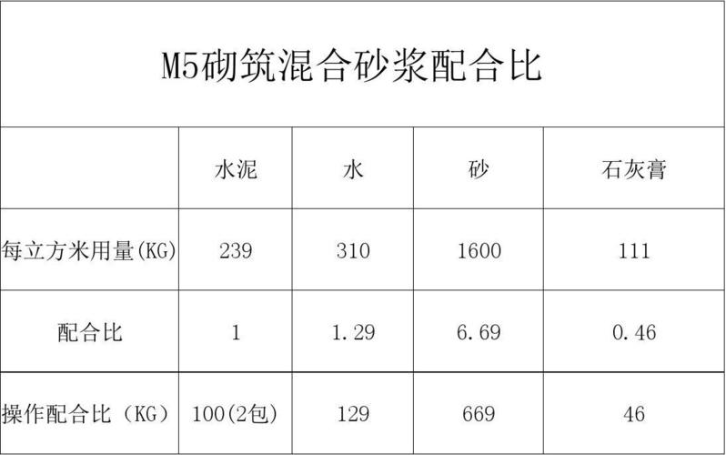 水泥浆（水泥浆注浆配比）