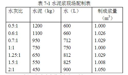 水泥浆（水泥浆注浆配比）