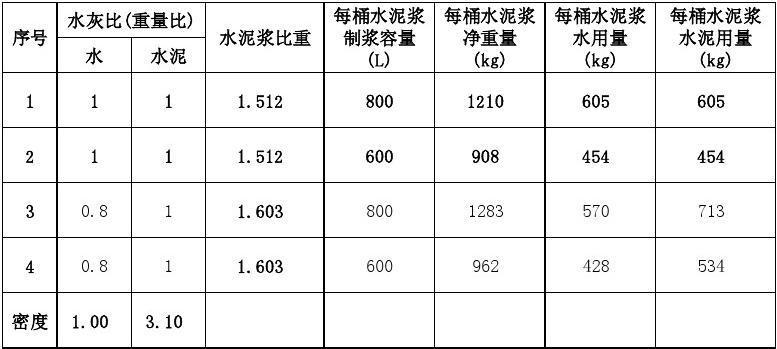 水泥浆（水泥浆注浆配比）