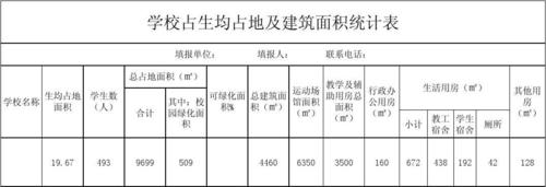 占地面积和建筑面积（项目占地面积和建筑面积）