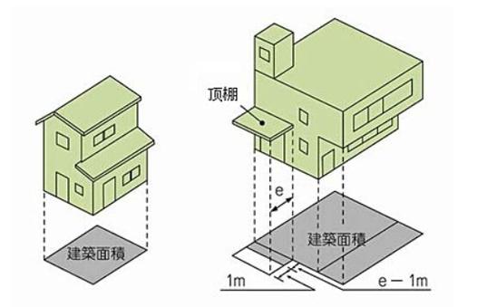 占地面积和建筑面积（项目占地面积和建筑面积）