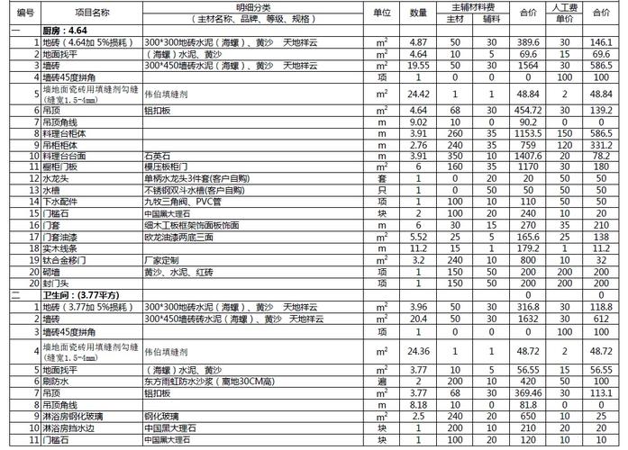 装修估价（装修估价的标准是什么）