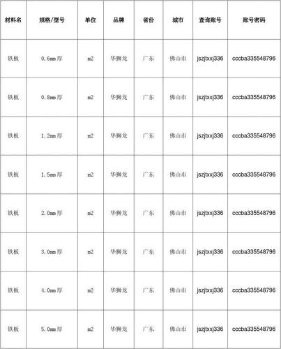 铁板价格（铁板价格最新行情一吨）