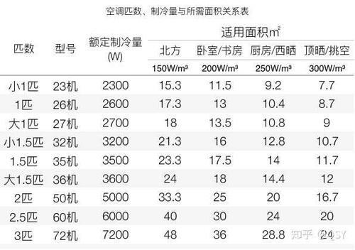 中央空调多少匹（中央空调多少匹怎么看）