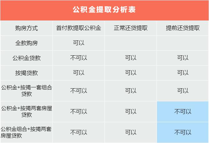 公积金提取比例（公积金提取比例怎么确定）