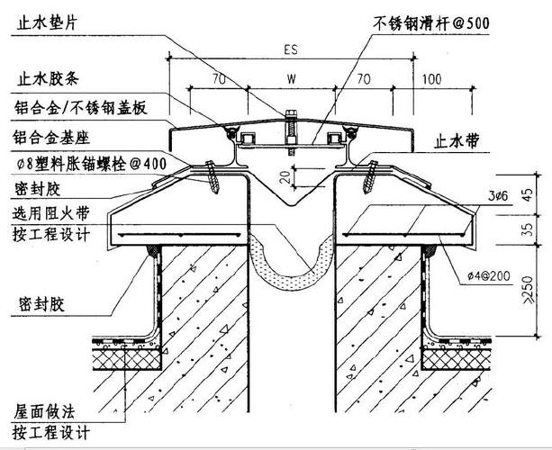 变形缝包括哪三种（变形缝包括哪三种?其作用）