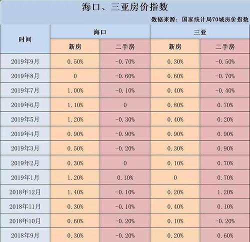 三亚房价（三亚房价最便宜的地方）