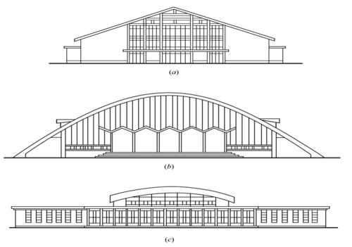 大跨度建筑（大跨度建筑案例分析）