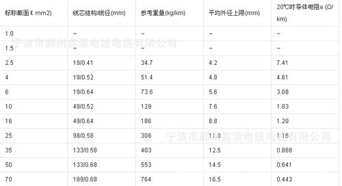 接地线规格（接地线规格型号）