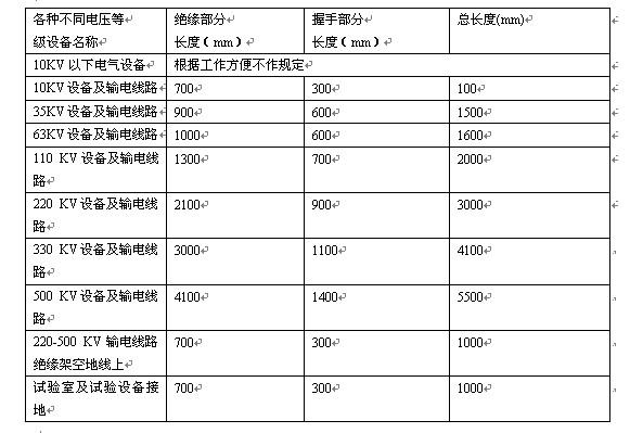 接地线规格（接地线规格型号）