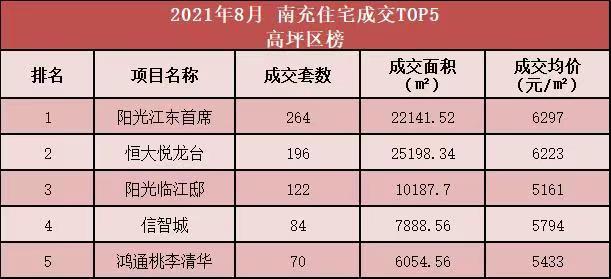 南充市房价（南充市房价2023最新价格表）