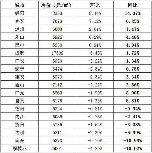 南充市房价（南充市房价2023最新价格表）