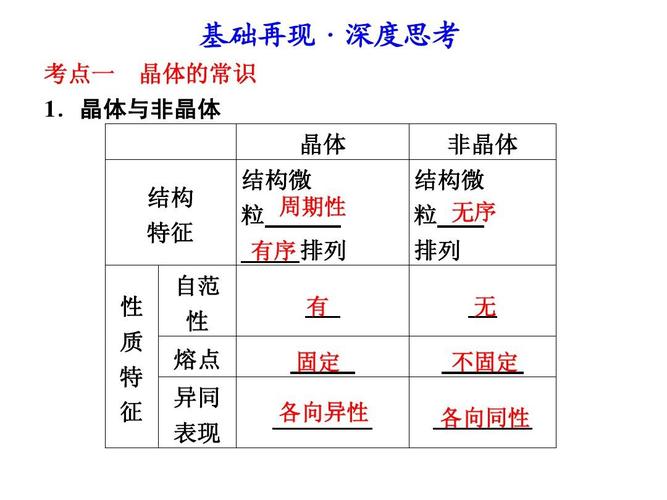 玻璃是不是晶体（玻璃是不是晶体?有无固定熔点?）