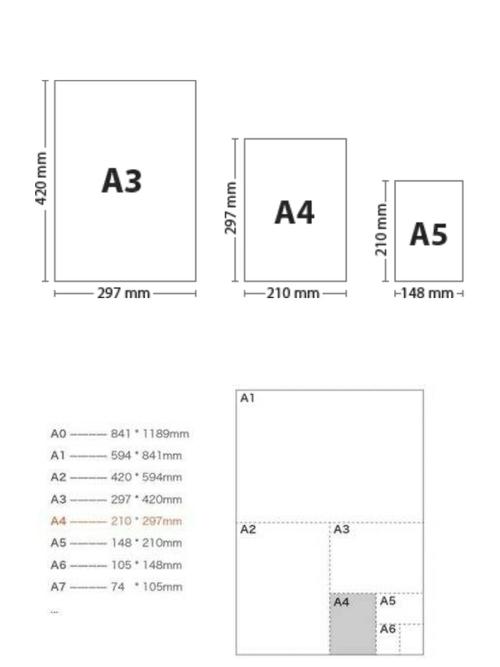 a4纸的规格（a4纸的规格是多少乘多少）