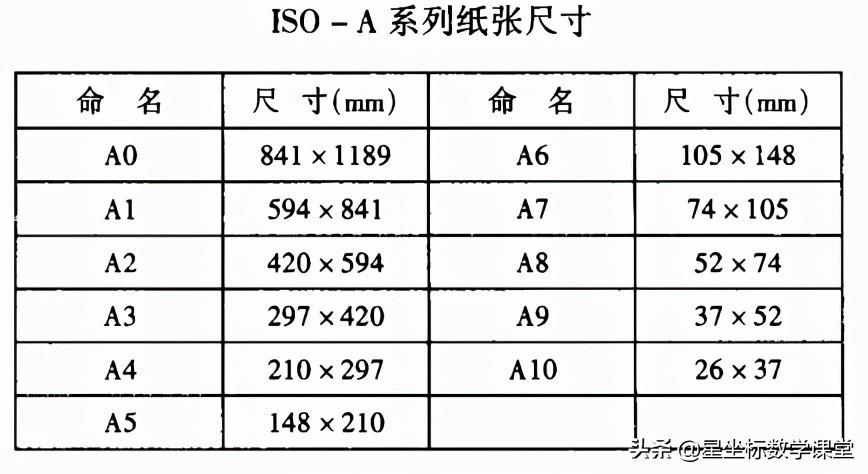 a4纸的规格（a4纸的规格是多少乘多少）