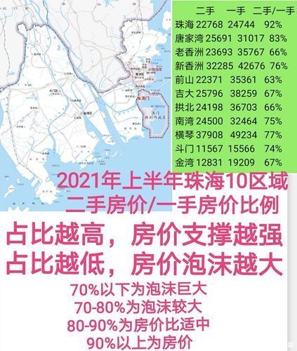 珠海市房价（珠海市房价2023年最新房价走势）