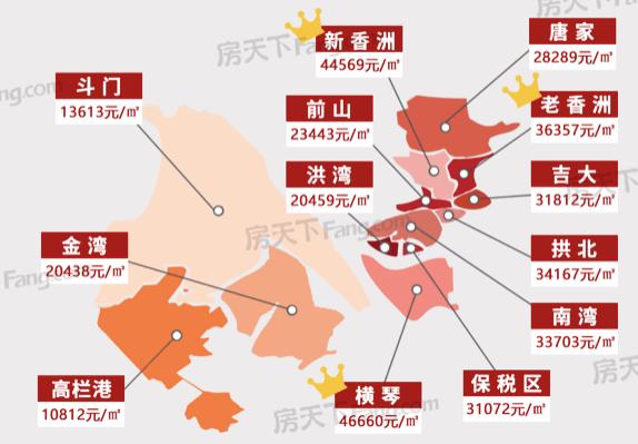 珠海市房价（珠海市房价2023年最新房价走势）