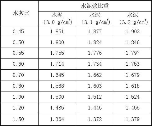 水泥比重（水泥比重1立方多少吨）