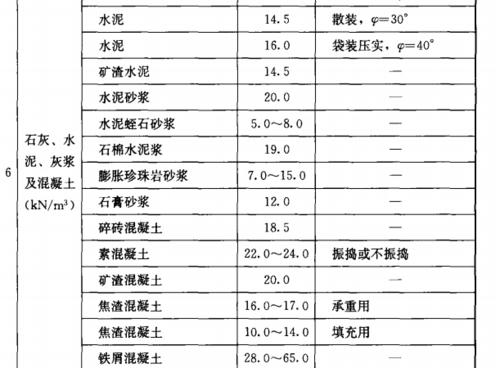 水泥比重（水泥比重1立方多少吨）