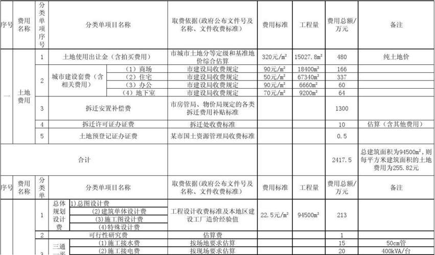 地产设计（地产设计费用收取标准）