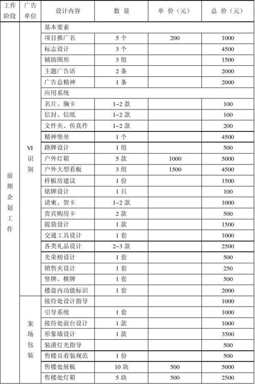 地产设计（地产设计费用收取标准）