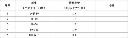 地产设计（地产设计费用收取标准）