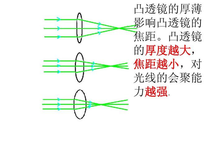 凸透镜的作用（路口凸透镜的作用）