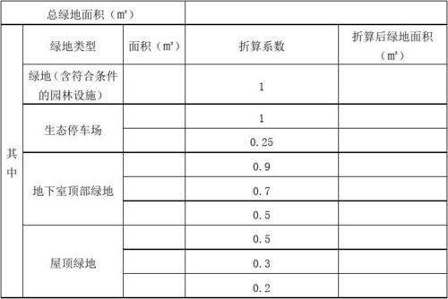 绿化面积（绿化面积国家标准）