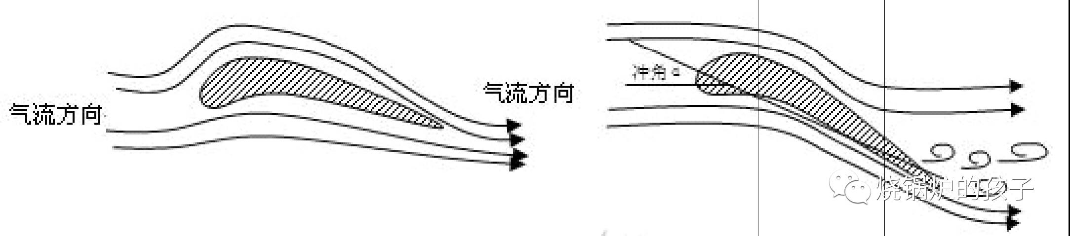 风机失速（风机失速是什么现象）