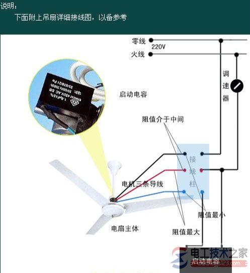 吊扇转速慢怎么维修（吊扇转速慢怎么维修图解）