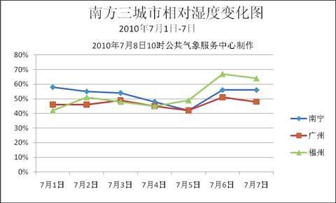 广州湿度（广州湿度多少）