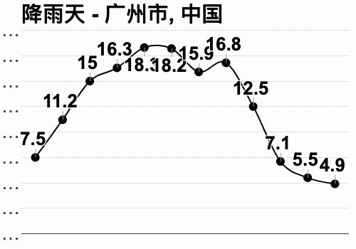 广州湿度（广州湿度多少）