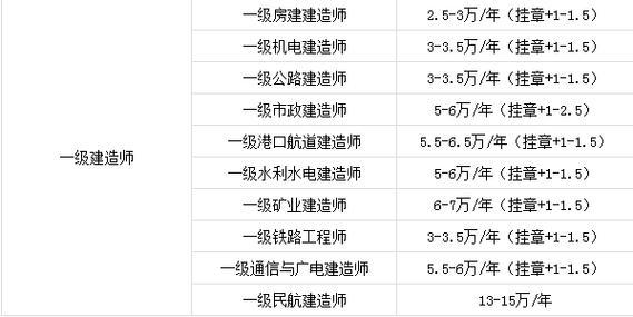 一建挂靠多少钱的简单介绍