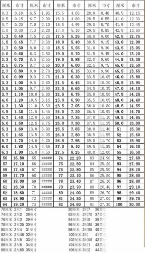 英寸和厘米的换算（英尺和厘米的换算公式）