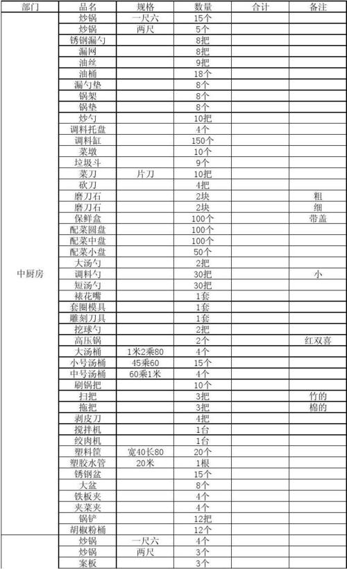 厨房用品大全明细表（厨房用品大全明细表图片）