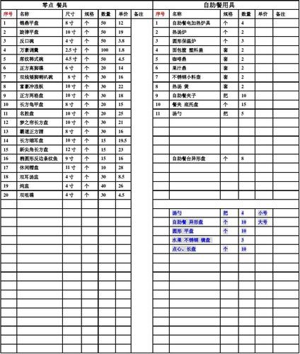 厨房用品大全明细表（厨房用品大全明细表图片）