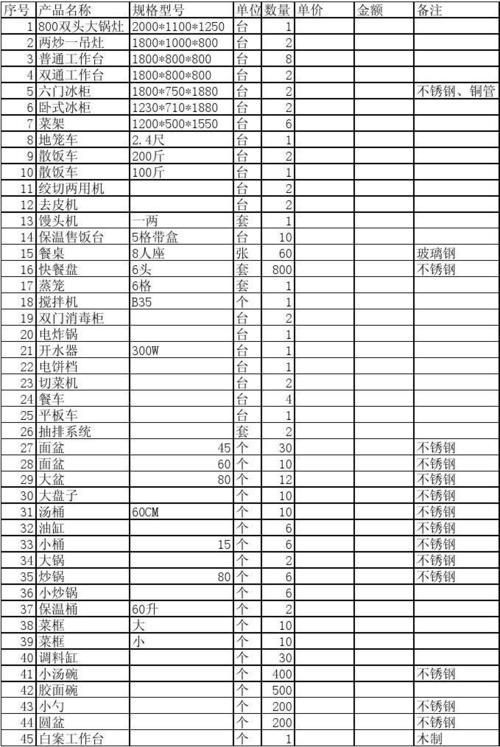 厨房用品大全明细表（厨房用品大全明细表图片）