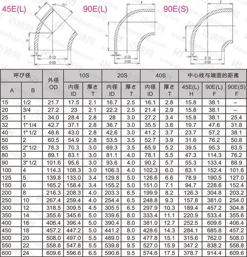 弯头尺寸（45度弯头尺寸）