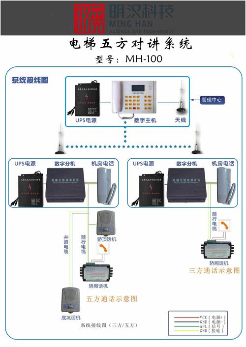 五方通话是哪五方（五方通话指哪五方）