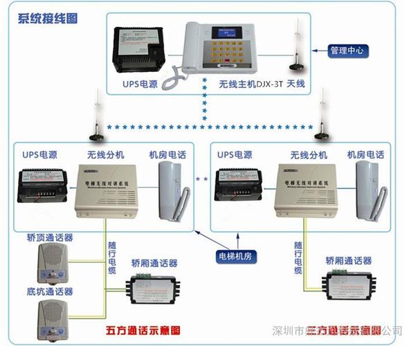 五方通话是哪五方（五方通话指哪五方）