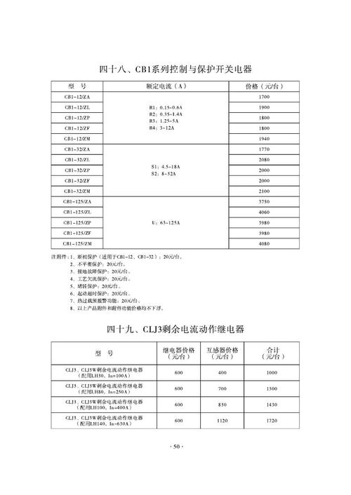 常熟开关厂（常熟开关厂cf1变频器参数）