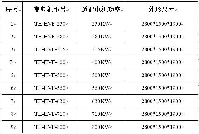 常熟开关厂（常熟开关厂cf1变频器参数）