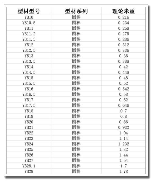 铝合金理论重量（铝合金理论重量和实际重量偏差）