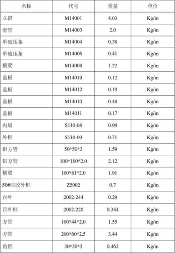 铝合金理论重量（铝合金理论重量和实际重量偏差）