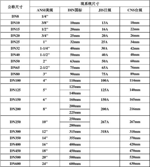 frpp管件（frpp管件规格尺寸对照表）