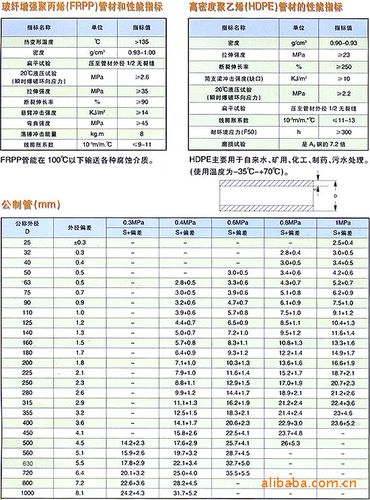 frpp管件（frpp管件规格尺寸对照表）