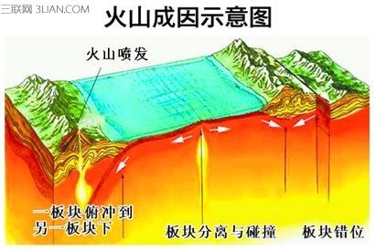 火山的形成原因（火山的形成原因视频）