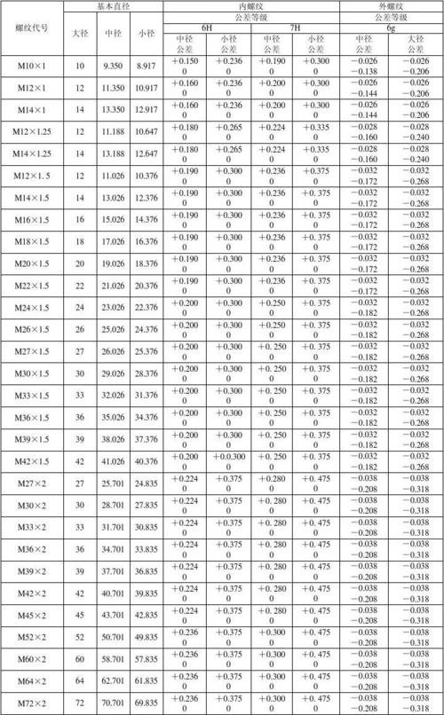 NPTF（nptf螺纹尺寸表）