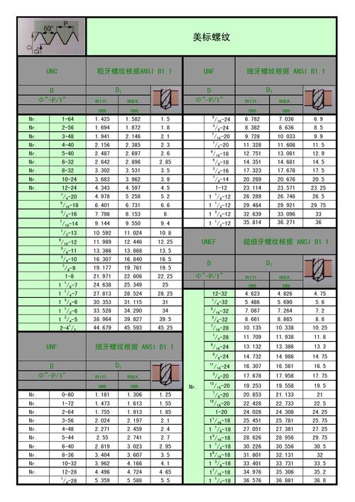 NPTF（nptf螺纹尺寸表）