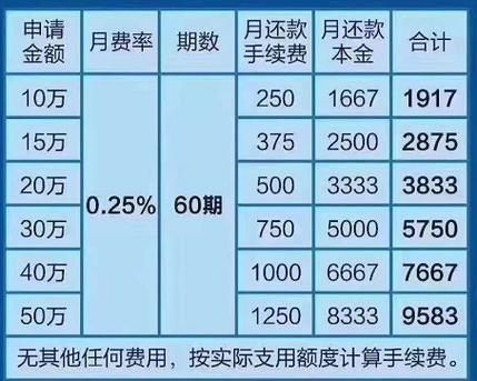 装修贷款利息多少（30万装修贷款利息多少）